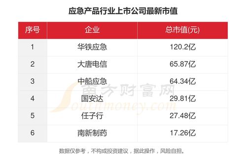 2023年应急产品行业上市公司主要数据一览 旅客票务代理的突围与转型